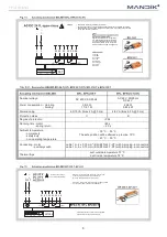 Preview for 9 page of Mandik FDMA Manual