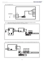 Предварительный просмотр 11 страницы Mandik FDMA Manual