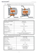 Preview for 14 page of Mandik FDMA Manual