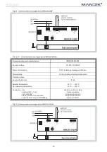 Предварительный просмотр 15 страницы Mandik FDMA Manual