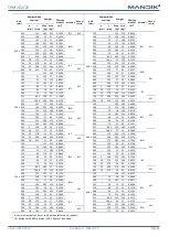 Preview for 23 page of Mandik FDMQ 120 Technical Documentation Manual