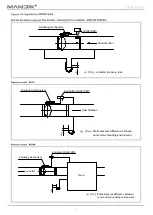 Preview for 12 page of Mandik FDMS Manual