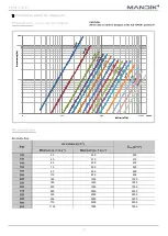 Preview for 29 page of Mandik FDMS Manual