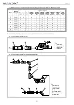 Предварительный просмотр 10 страницы Mandik HELIOS Installation, Operation Instructions And Maintenance Manual