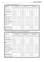 Предварительный просмотр 27 страницы Mandik HELIOS Installation, Operation Instructions And Maintenance Manual