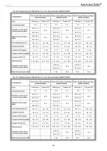 Предварительный просмотр 29 страницы Mandik HELIOS Installation, Operation Instructions And Maintenance Manual