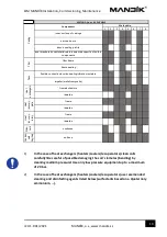 Preview for 14 page of Mandik M Series Installation, Commissioning Maintenance