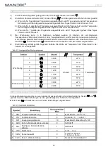 Preview for 12 page of Mandik MMC Installation And Operating Instructions Manual