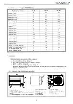 Предварительный просмотр 5 страницы Mandik MONZUN 15 Series Installation, Operation Instructions And Maintenance Manual