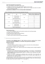 Preview for 15 page of Mandik MONZUN 15 Series Installation, Operation Instructions And Maintenance Manual