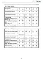 Предварительный просмотр 23 страницы Mandik MONZUN 15 Series Installation, Operation Instructions And Maintenance Manual