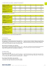 Предварительный просмотр 13 страницы Mandik MONZUN Installation And Operation Instractions