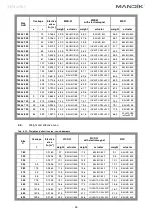 Предварительный просмотр 25 страницы Mandik MSD Round General Information Manual