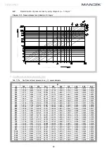 Предварительный просмотр 33 страницы Mandik MSD Round General Information Manual