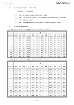 Предварительный просмотр 35 страницы Mandik MSD Round General Information Manual