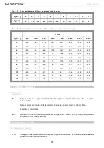 Предварительный просмотр 36 страницы Mandik MSD Round General Information Manual