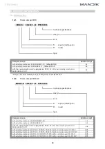 Предварительный просмотр 39 страницы Mandik MSD Round General Information Manual