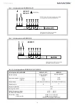 Preview for 5 page of Mandik MSD Square General Information Manual