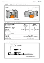 Preview for 9 page of Mandik MSD Square General Information Manual