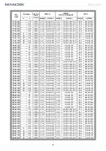 Preview for 22 page of Mandik MSD Square General Information Manual