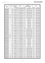 Preview for 19 page of Mandik MSD Manual