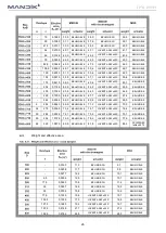 Preview for 26 page of Mandik MSD Manual