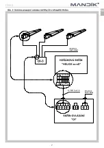 Preview for 7 page of Mandik OI Series Installation Instructions Manual