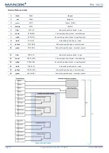 Preview for 12 page of Mandik SEDM-D Installation, Operation, Maintenance And Service Manual