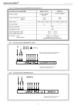 Предварительный просмотр 6 страницы Mandik SEDS-L Technical Specifications