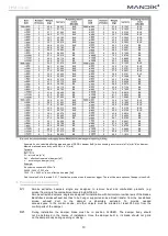 Предварительный просмотр 11 страницы Mandik SEDS-L Technical Specifications