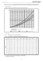 Предварительный просмотр 13 страницы Mandik SEDS-L Technical Specifications