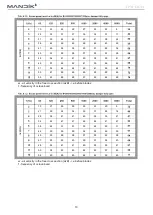 Предварительный просмотр 14 страницы Mandik SEDS-L Technical Specifications