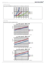 Предварительный просмотр 9 страницы Mandik VBM-V Series Instruction Manual