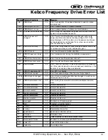 Preview for 139 page of M&R CHALLENGER II Series Manual