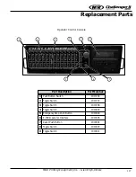 Preview for 147 page of M&R CHALLENGER II Series Manual