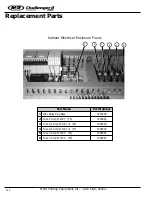 Preview for 150 page of M&R CHALLENGER II Series Manual