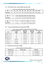 Preview for 14 page of M&S Armaturen SV04 BF Operation Manual