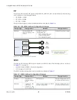 Preview for 24 page of mangOH Green DV4 Developer'S Manual