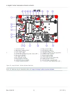 Preview for 8 page of mangOH Yellow Hardware Architecture Manual