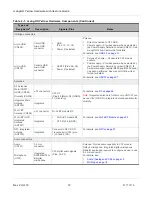 Preview for 12 page of mangOH Yellow Hardware Architecture Manual