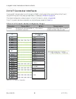 Preview for 34 page of mangOH Yellow Hardware Architecture Manual