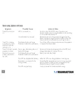 Preview for 8 page of Manhattan 168212 Uuser Manual