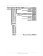 Preview for 11 page of Manikin Memotron User Manual