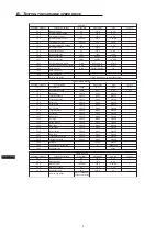 Предварительный просмотр 114 страницы Manitou 120 AETJ L Repair Manual