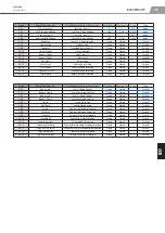 Preview for 128 page of Manitou 150 AETJ L Repair Manual