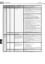 Preview for 143 page of Manitou 150 AETJ L Repair Manual