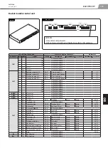 Preview for 254 page of Manitou 150 AETJ L Repair Manual