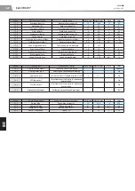 Preview for 263 page of Manitou 150 AETJ L Repair Manual