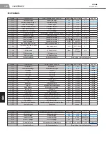 Preview for 265 page of Manitou 150 AETJ L Repair Manual