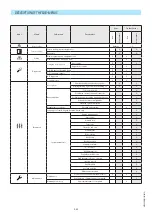 Preview for 82 page of Manitou 260 TJ Instruction Manual